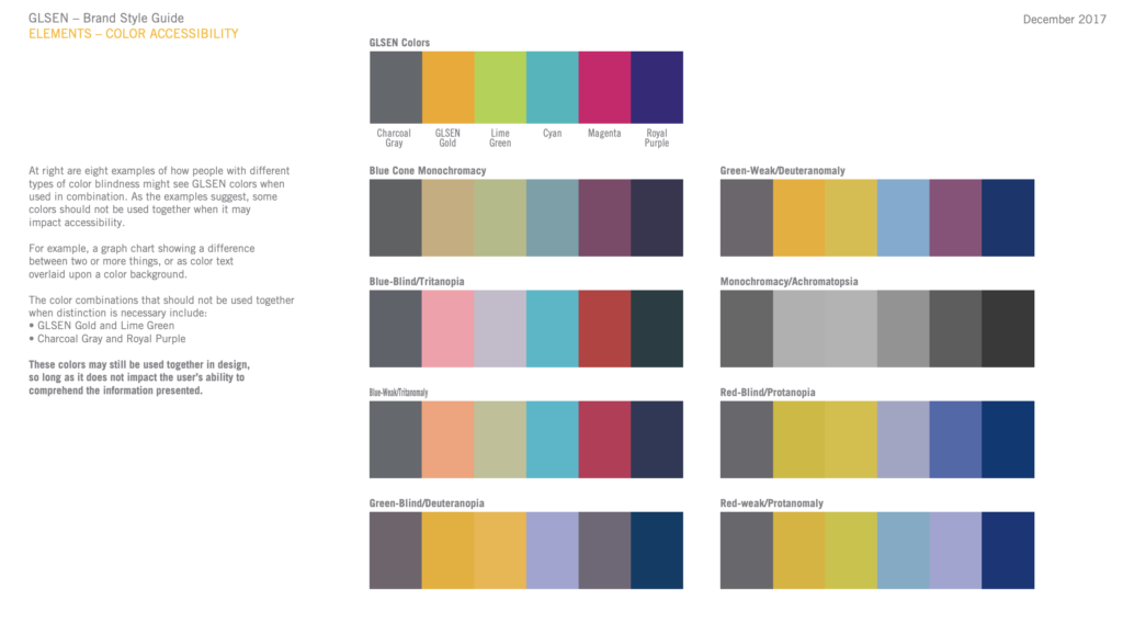 Image is of the “Color Accessibility” page of GLSEN’s Brand Style Guide, which includes GLSEN’s 6 brand colors alongside eight examples of how those colors may look for people with different types of color blindness, along with instructions on how to best use color combinations to increase accessibility.